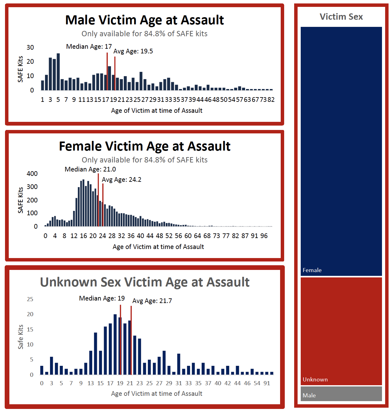 victim-sex-combined